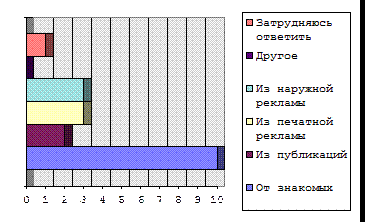 Юз кейс диаграмма