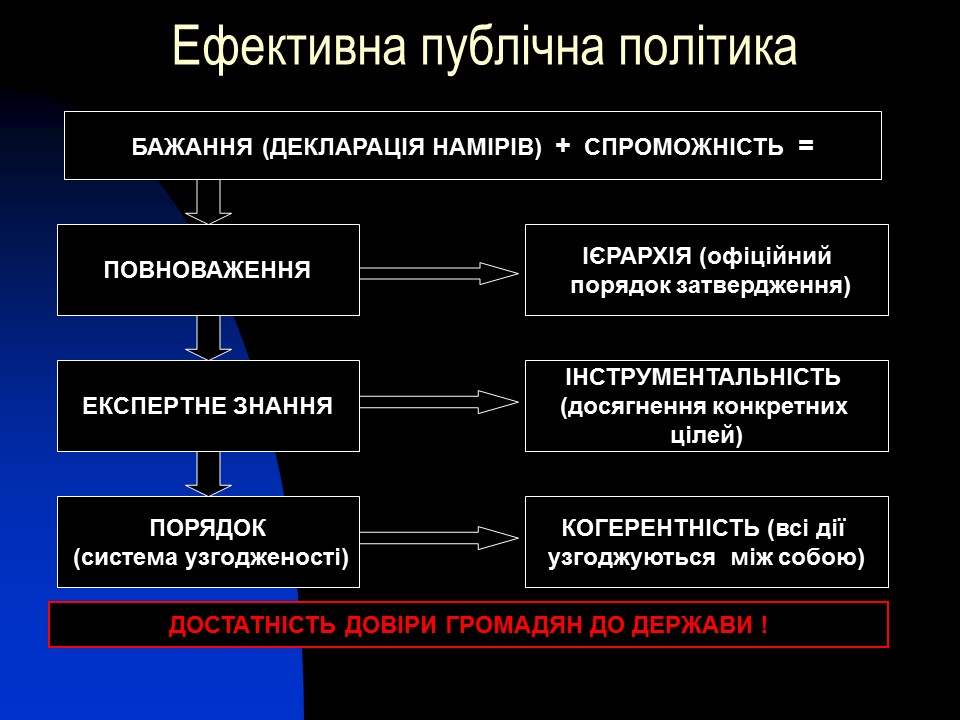 Соціальне медичне страхування в Україні проблеми та перспективи розвитку