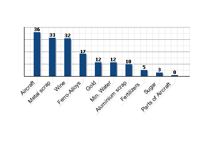 Private sector and human-resource development in Georgia