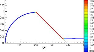 M. P. Galanin, A. P. Lototskii, A. S. Rodin