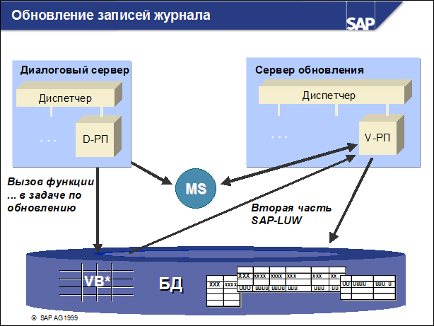 Sap50 ???????? ??????????