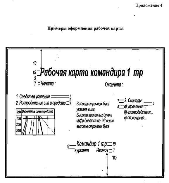 Рабочая карта командира роты