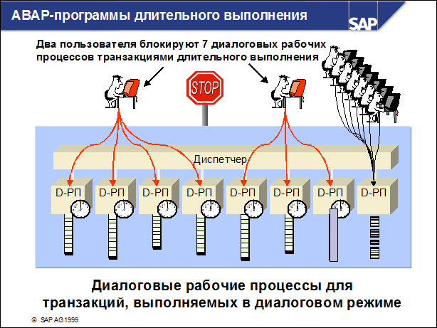Sap50 ???????? ??????????