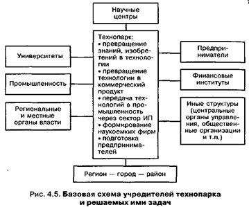 Проект по менеджменту создание предприятия