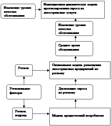 Автомобильная сфера деятельности