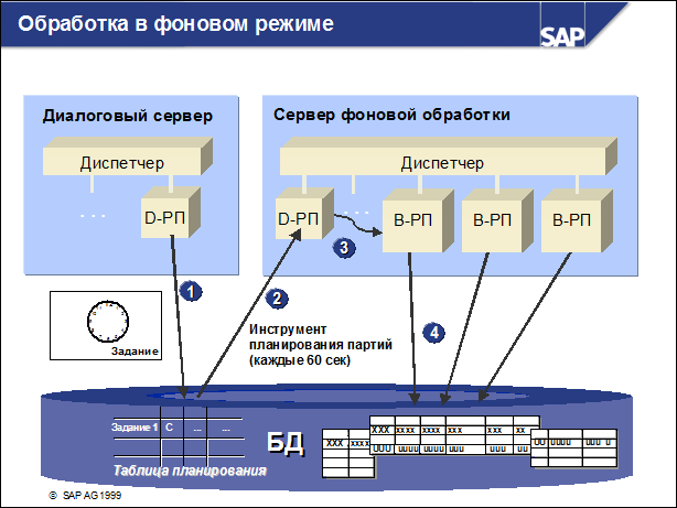 Sap50 ???????? ??????????