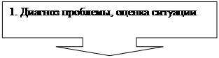 Выноска со стрелкой вниз: 1. Диагноз проблемы, оценка ситуации