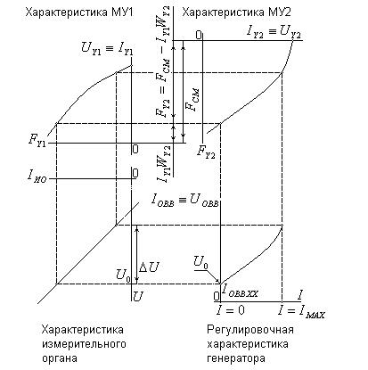 Схема бихевиористов s r делает упор на