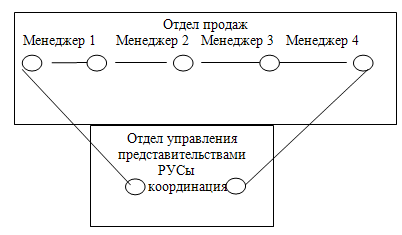 Вспомните развернутую схему профконсультирования и внесите недостающие этапы