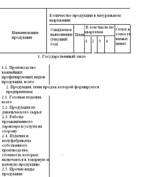 План по выпуску продукции соответствующего качества в натуральном и стоимостном выражении называют