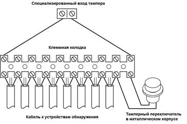 Infinite Prime with Hybrid Connections Installation Manual Version 00