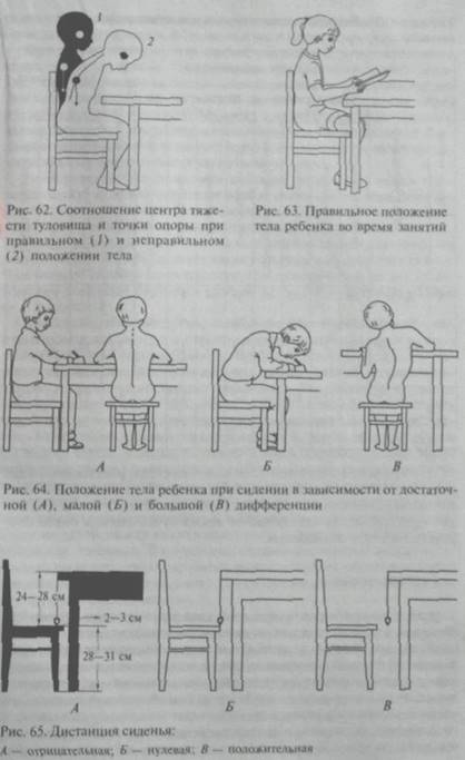 Расстояние между столами в классе по санпину