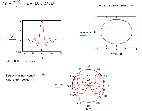 MathCad