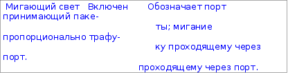 Сетевые периферийные устройства HUB концентратор