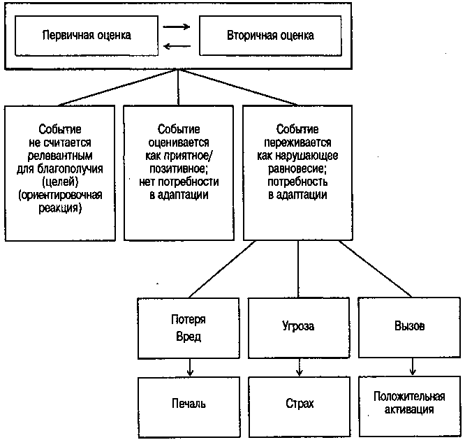 Meinrad Perrez "Lehrbuch Klinische Psychologie Psychotherapie"