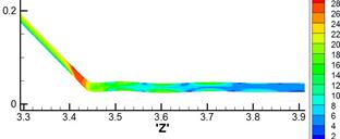 M. P. Galanin, A. P. Lototskii, A. S. Rodin