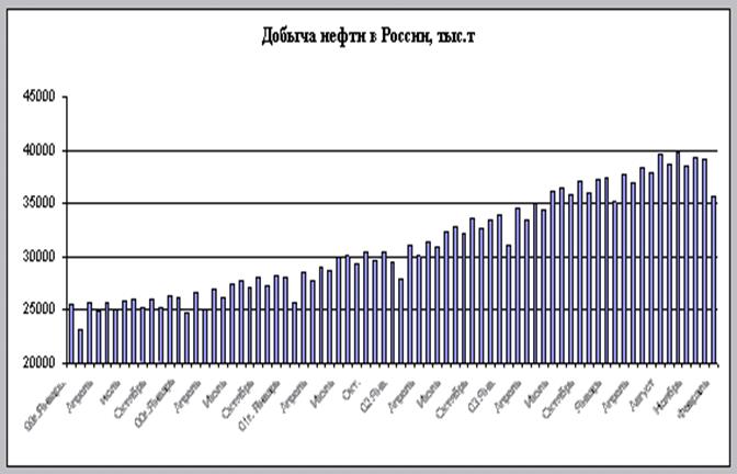 На диаграмме показаны объемы производства зерна с 1 июля 2017 года