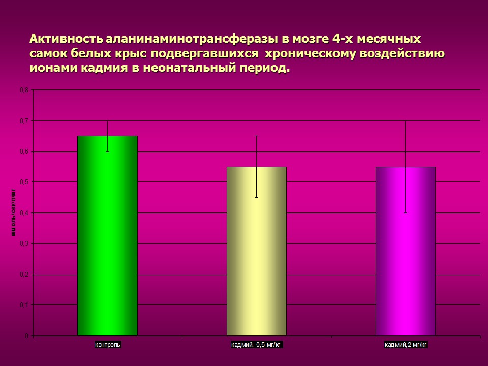 Изучение токсического влияния кадмия на активность аминотрансфераз у потомства белых крыс