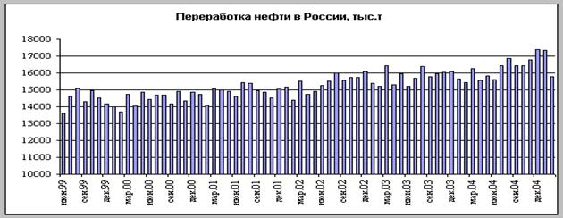 На диаграмме показаны объемы производства зерна с 1 июля 2017 года