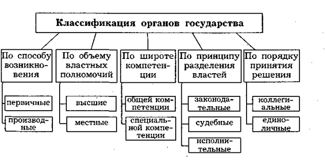 Теория государства и права в схемах