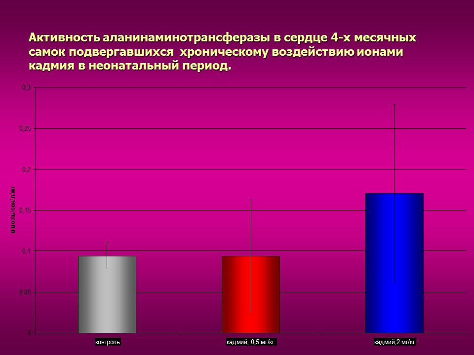 Изучение токсического влияния кадмия на активность аминотрансфераз у потомства белых крыс