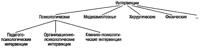 Meinrad Perrez "Lehrbuch Klinische Psychologie Psychotherapie"