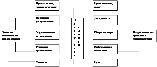 Фирма как хозяйствующий субъект сложный план