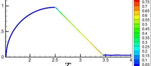 M. P. Galanin, A. P. Lototskii, A. S. Rodin
