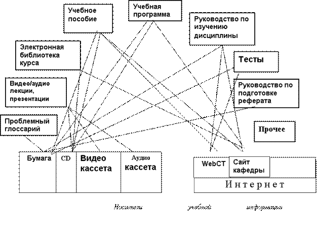 Структурные особенности русских метафор проект