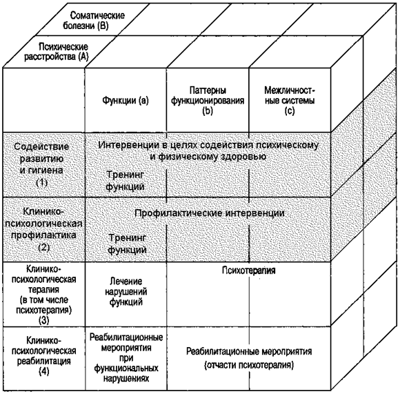 Meinrad Perrez "Lehrbuch Klinische Psychologie Psychotherapie"