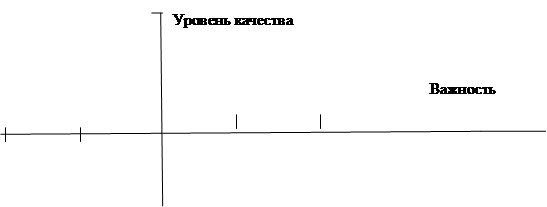 Как называется увеличение или уменьшение реальных размеров при составлении плана