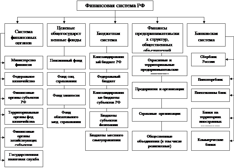 Фискальная политика рф план