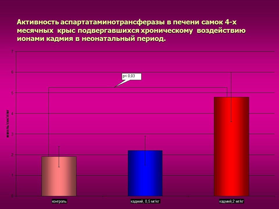 Изучение токсического влияния кадмия на активность аминотрансфераз у потомства белых крыс