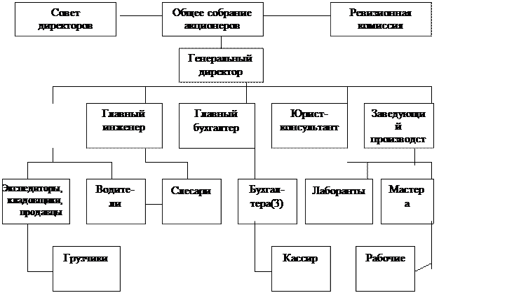 Структура клиентской службы пфр схема