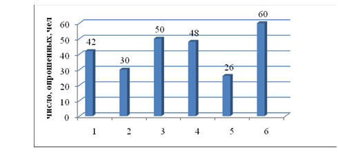 Unomich. 68edu ru/doks/umiic/probl/himia/m175-issteo doc