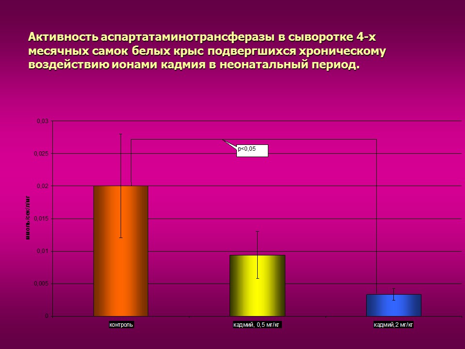 Изучение токсического влияния кадмия на активность аминотрансфераз у потомства белых крыс