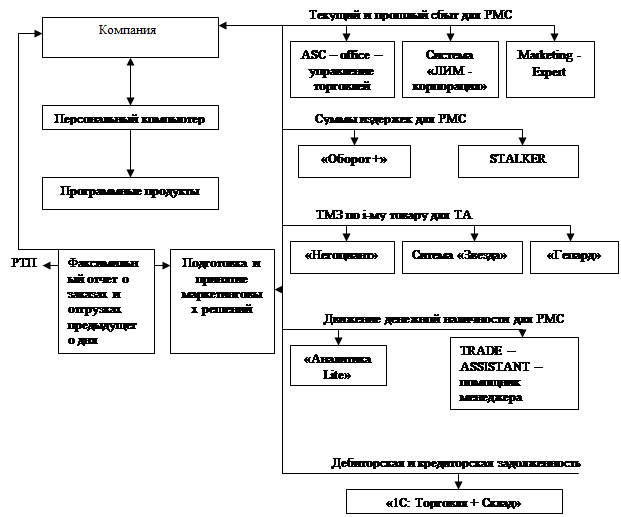 Программу