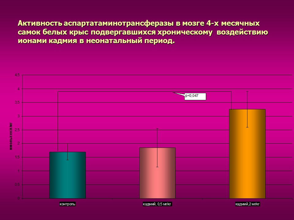 Изучение токсического влияния кадмия на активность аминотрансфераз у потомства белых крыс