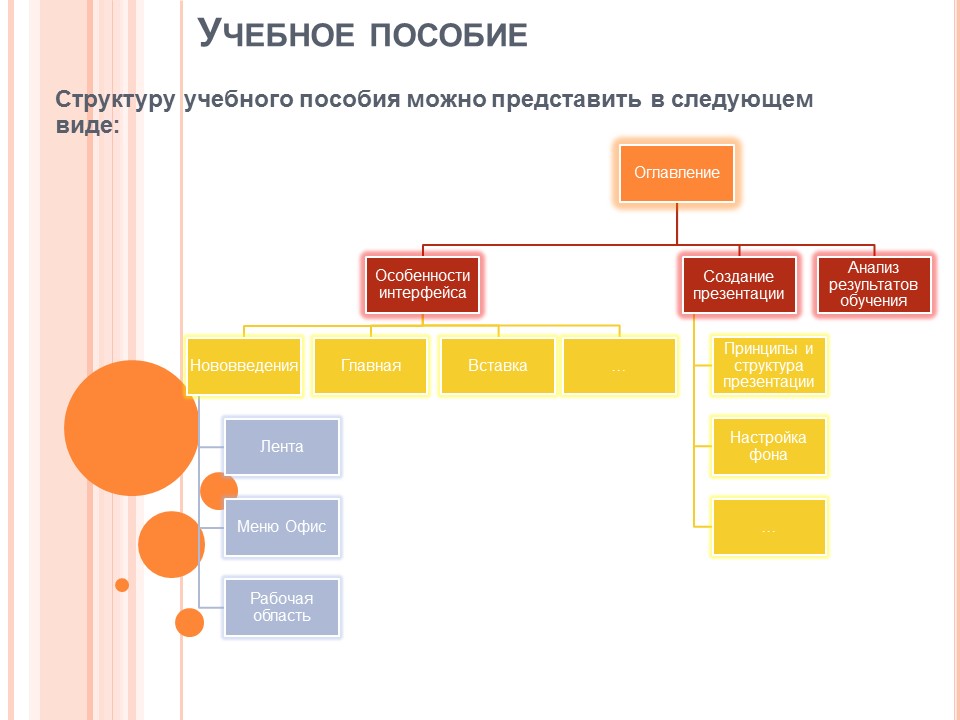 Создание презентаций в Microsoft Power Point