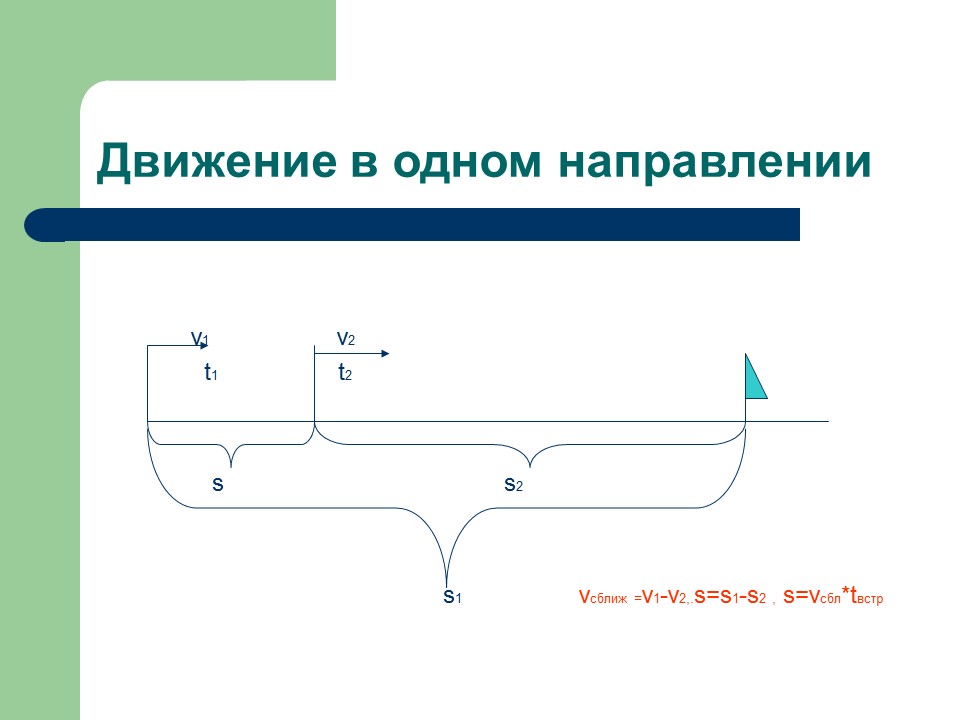 Методы решения текстовых задач