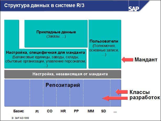 Sap50 ???????? ??????????