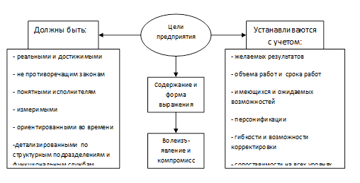 План по теме экономика фирмы