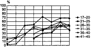 Meinrad Perrez "Lehrbuch Klinische Psychologie Psychotherapie"