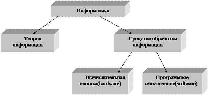 Что такое архитектура в программировании простыми словами