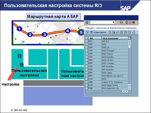 Sap50 ???????? ??????????