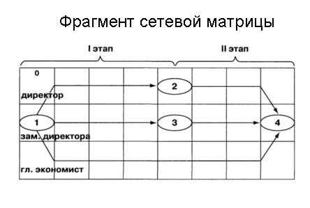 Матрица доступа к информационной системе образец