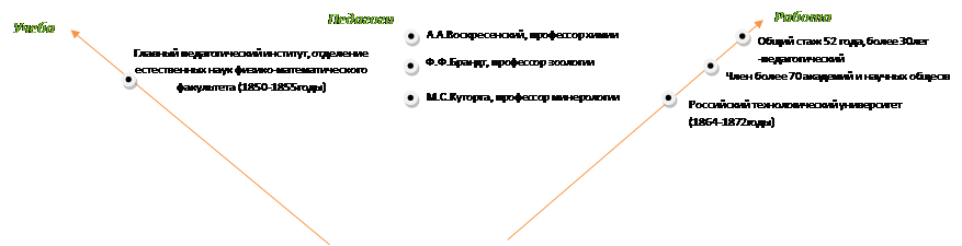 Unomich. 68edu ru/doks/umiic/probl/himia/m175-issteo doc