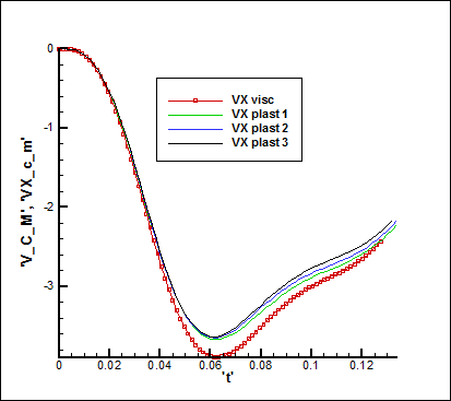 M. P. Galanin, A. P. Lototskii, A. S. Rodin