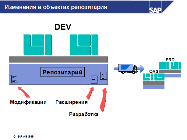 Sap50 ???????? ??????????