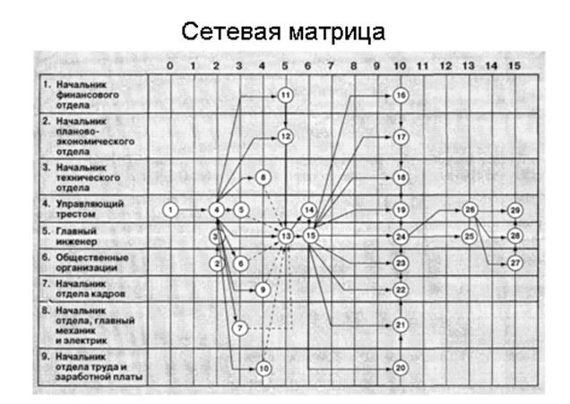 Матрица доступа к информационной системе образец